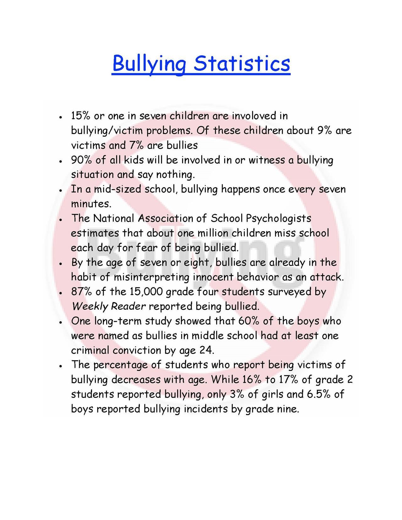 Bullying Statistics